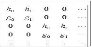 Figure -2: Block diagram of IDWT 