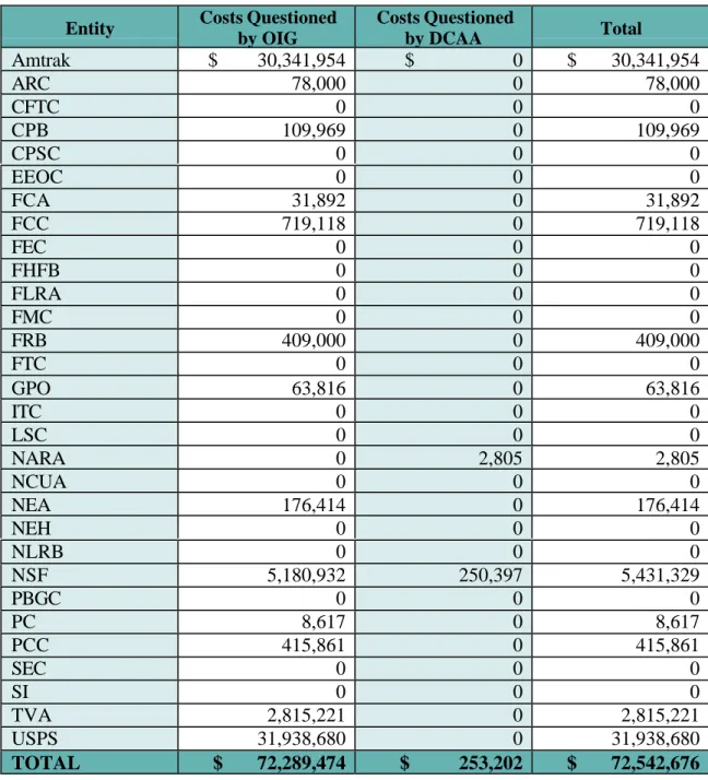 Table III-E