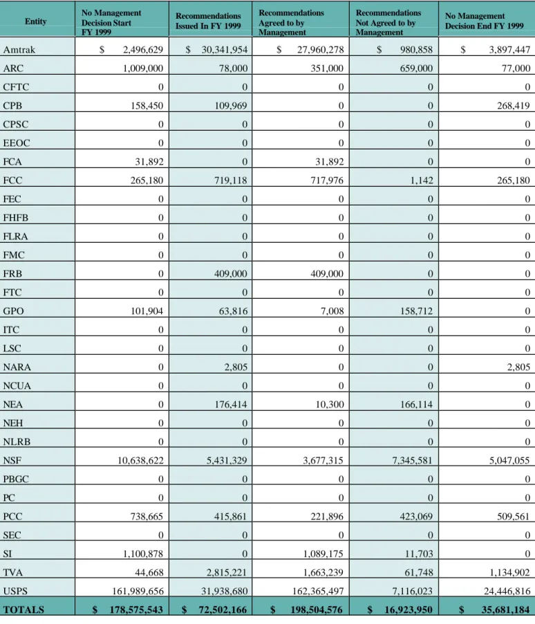 Table IV - E