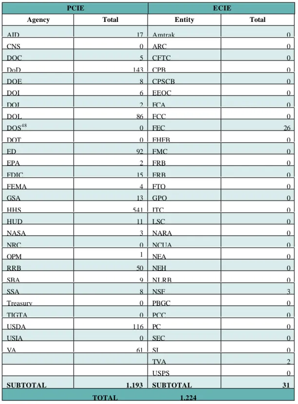 Table VI