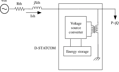 Fig 11. Block Diagram of STATCOM 