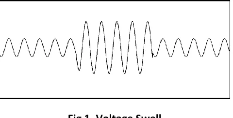 Fig 1. Voltage Swell 