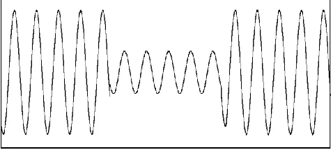 Fig 3. Interruption 