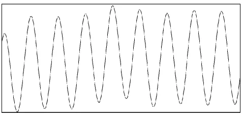 Fig 4. Voltage Flicker 