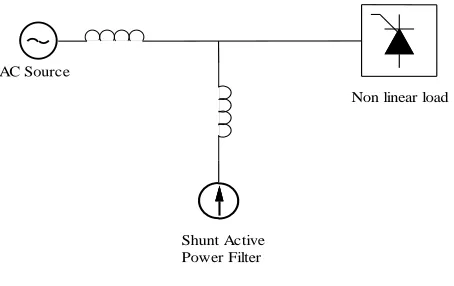 Fig 7. Series Active Filter 