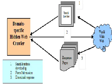 Fig. I Crawler Search Interface Interaction 