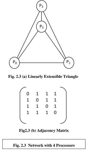 Fig. 2.3 (a) Linearly Extensible Triangle  