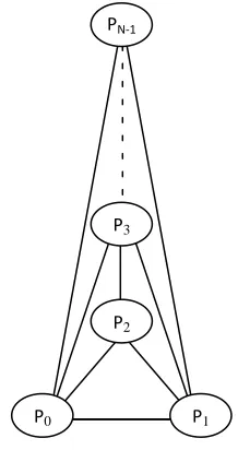 Fig.2.4 An Extension of Proposed Network 