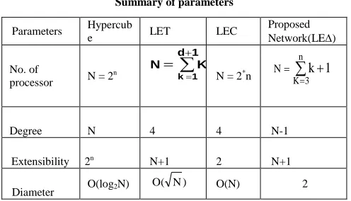 TABLE  3 Summary of parameters 