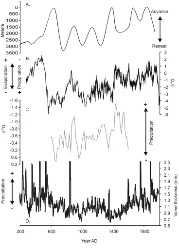 Figure 1. δ18O record from Nar Gölü (B) compared to records of Alpine glacier advance (A; 