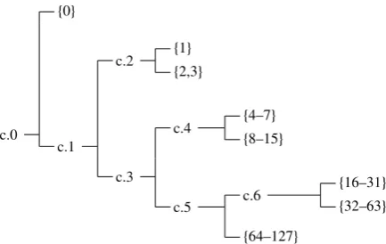 Table 3: A comparison of the B-coder against the ELS- and Z-coder coder for bi-levelimages