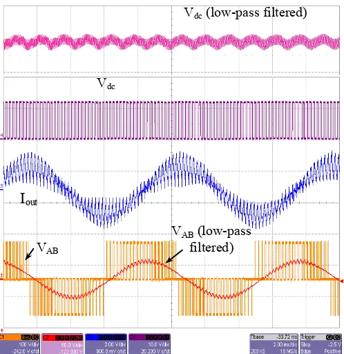 Fig. 10. Filtered and actual DC-link voltage and the filtered and actual 