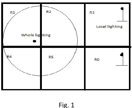 Fig. 1 A  WSN Based Intelligent Lighting Control System:- 