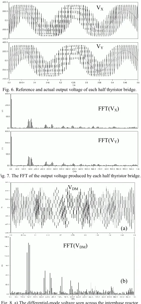 Fig. 6. Reference and actual output voltage of each half thyristor bridge. 