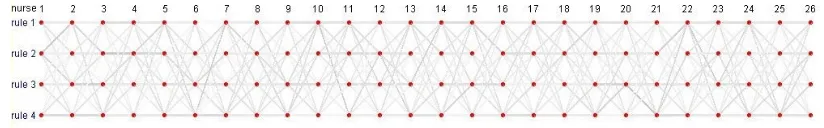 Fig. 4. Graphic display of the probability distributions at the initial generation 