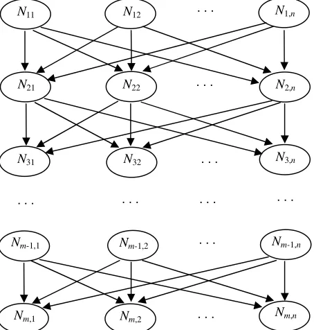 Fig. 1. A Bayesian network for nurse scheduling 