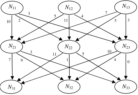 Fig. 2. A dummy problem with three nurses and three rules 