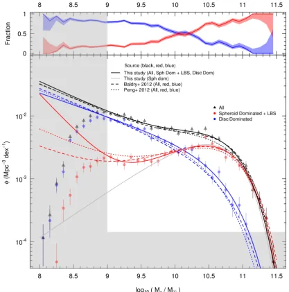 Fig. 4, neglected the low-mass LBS population. Fig. A1 shows the