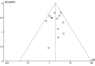Table 2. Association of TP53 expression with patient 24 months mortality