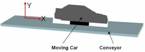 Figure 1 The current manual wheel loading process. Typically there are 6 operators per shift and two shifts per day
