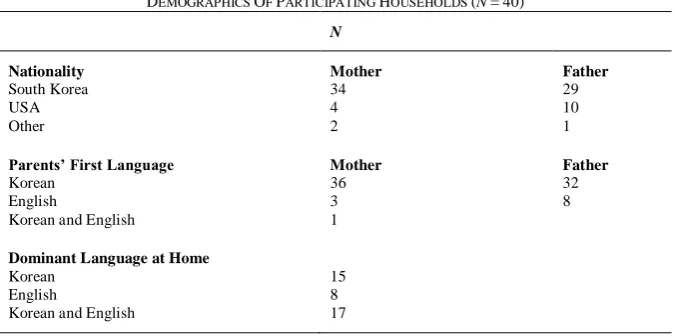 TABLE DEMOGRAPHICS OF PARTICIPATING 1. HOUSEHOLDS (N = 40) 