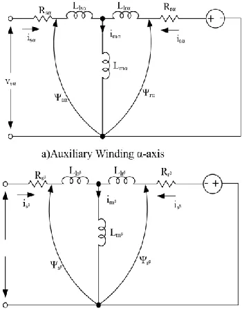 Fig 1. Two-phase induction motor 