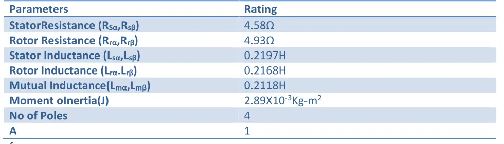 TABLE I Switching table for phase A 