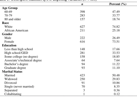 Table 1.  Descriptive Statistics of Pre-disposing Variables (N = 838)  