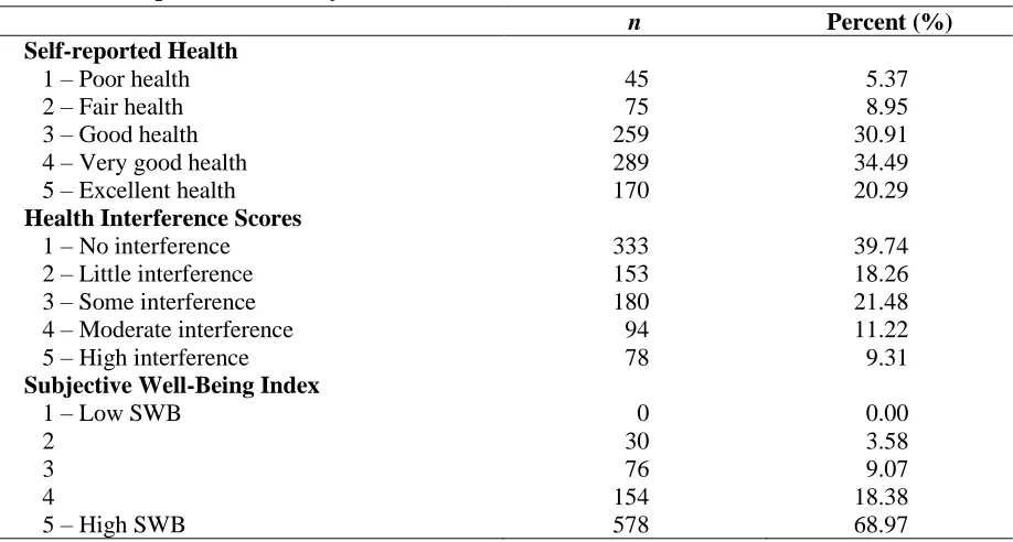 Table 3.  Descriptive Statistics of Health Need and Service Awareness Variables (N = 838) 