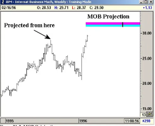 Figure 21-2: MOB Origination