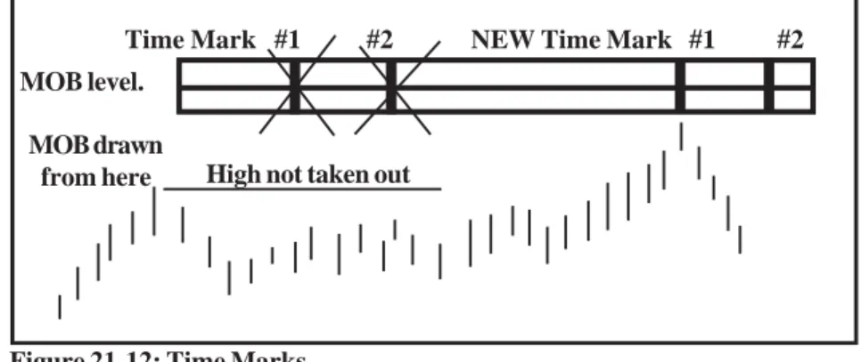 Figure 21-11: 60-Minute Chart, Soybeans