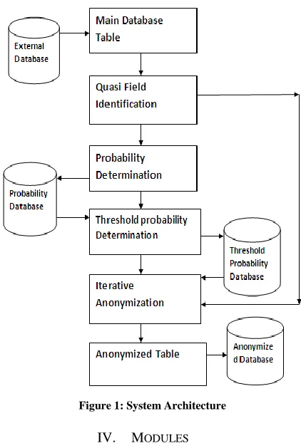 Figure 1: System Architecture 