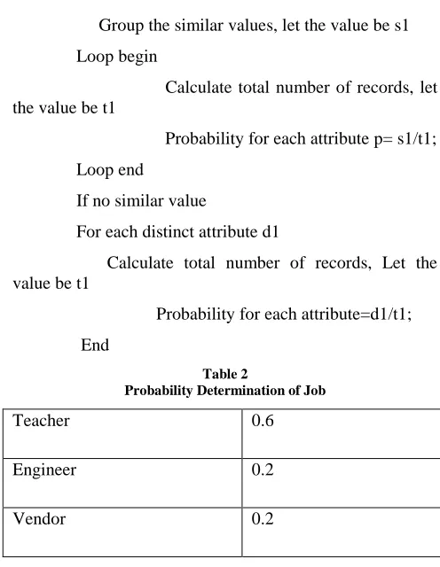 Table 2 Probability Determination of Job 