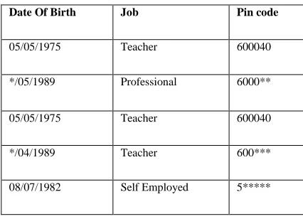 Table 3: Anonymized Table after Iteration 1 