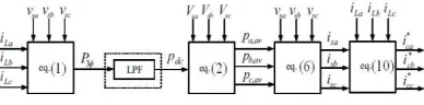 Figure 2: block diagram of the synchronous detection calculation 