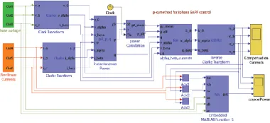 Figure 5.  Simulation model developed for SDM calculation 