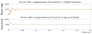 Table I. THD, PF and DPF after and before compensation 