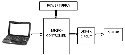 Fig. 3 Overall Structure of Control Drive Circuit. 