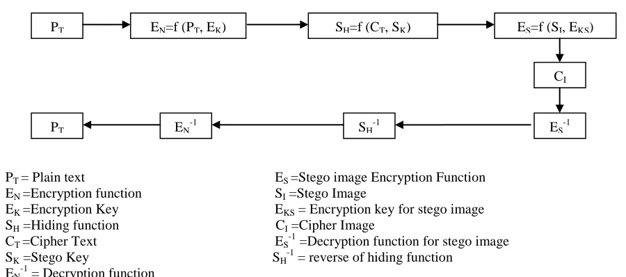 Figure 1. Architecture of proposed method. 