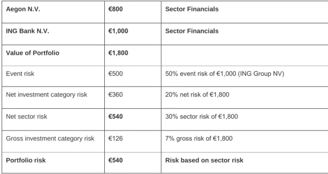 Table 4: calculation on the basis of the net investment category position 