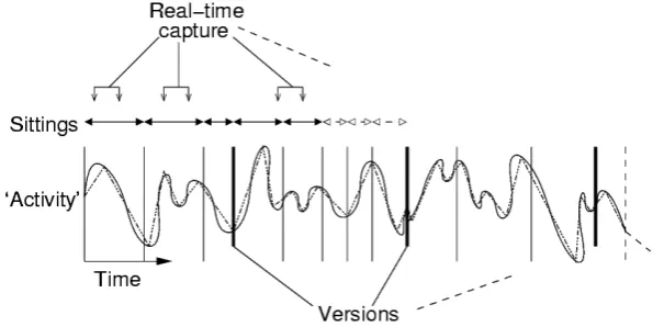 Figure 4: Different points of capture