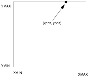 Figure 3: particle start points