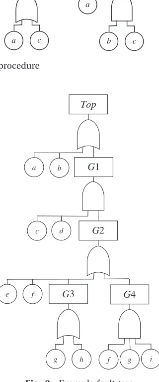 Fig. 1Reduction, the extraction procedure