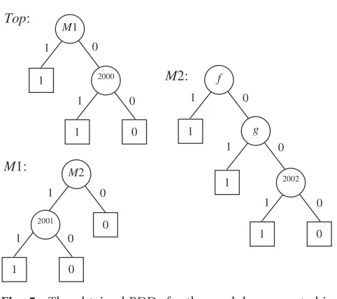 Fig. 6Example BDD
