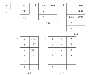 Fig. 7Extracting minimal cut sets from modular and complex events