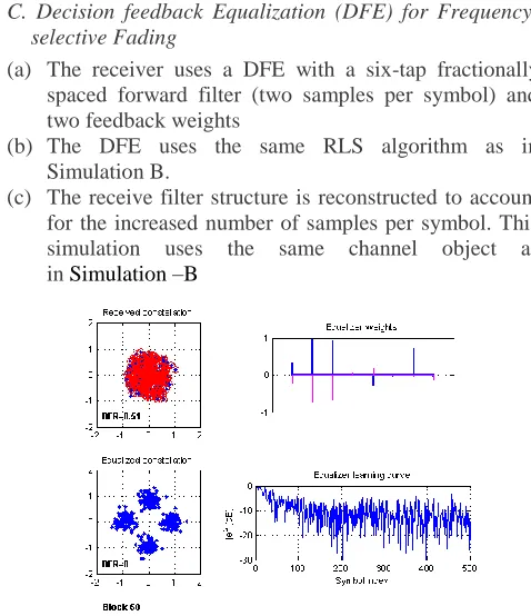 Figure 10: BER & constellation equalized vs non-  equalized 