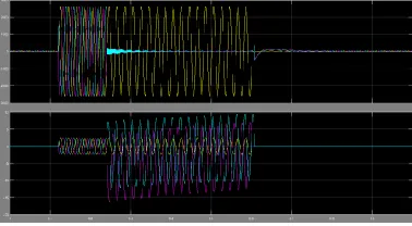 Fig 4: Voltage and Current Waveform for Single Line to ground Fault 