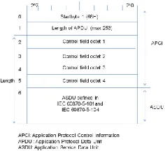 Fig 8: Telegram format with variable length 