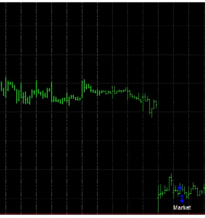 Figure 1 – ROSE Chart (Trade Station) 