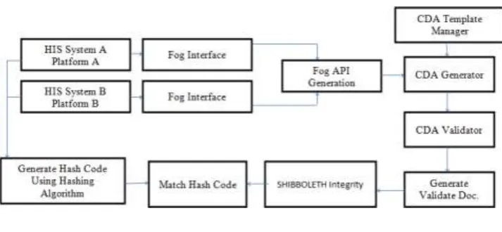 Fig -1: Proposed System 